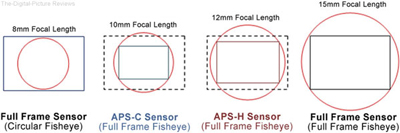 لنز کانن مدل Canon EF 8-15mm f/4L Fisheye USM 