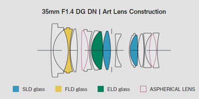 لنز سیگما مانت Sigma 35mm f/1.4 DG DN Art Lens for Sony E