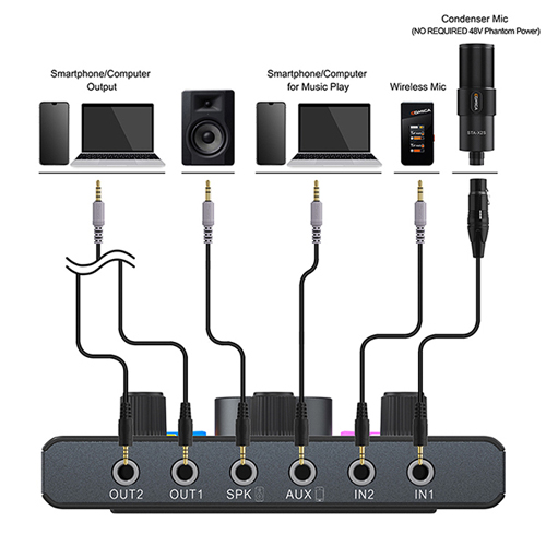 کارت صدا کامیکا Comica ADCaster C1 Audio Kit