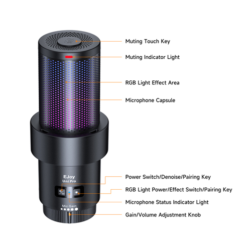 میکروفون گیمینگ کامیکا Comica EJOY UNI PRO D Microphone