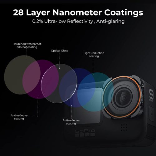 فیلتر پولاریزه گوپرو کی اند اف K&F KF01.2335 CPL Filter for GoPro