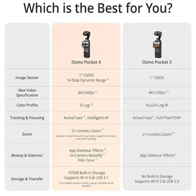 دوربین فیلمبرداری دی جی آی DJI Osmo Pocket 4 Creator Combo