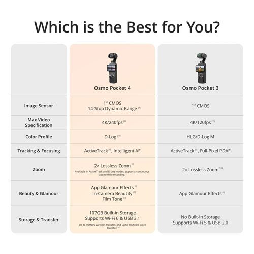 دوربین فیلمبرداری دی جی آی DJI Osmo Pocket 4 Standard Combo